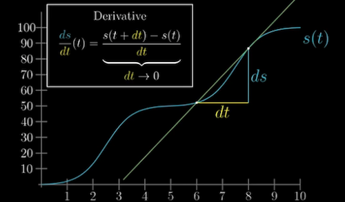 Derivative