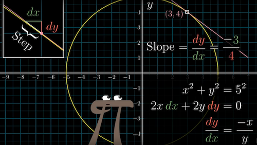 Implicit curve