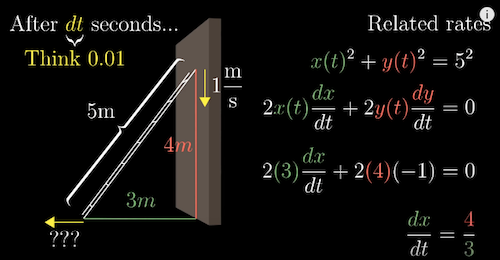 Related rates